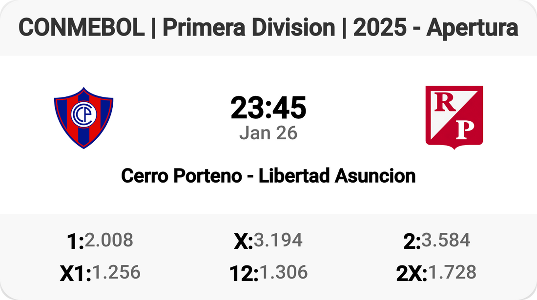 🔥 Cerro Porteño vs Libertad Asunción: Clash of Titans! 🔥