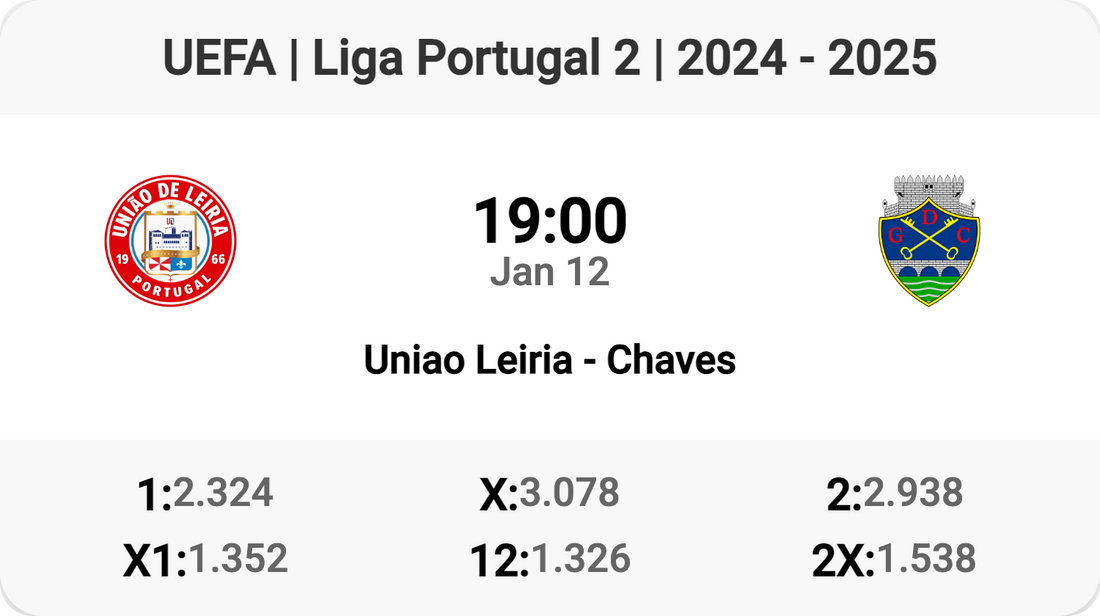 Uniao Leiria vs Chaves - Clash of Giants! ⚽🔥