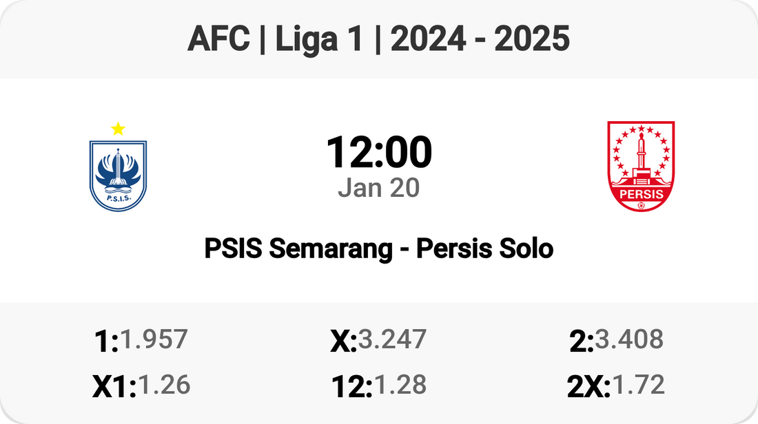 Thrilling Liga 1 Clash: PSIS Semarang vs Persis Solo!