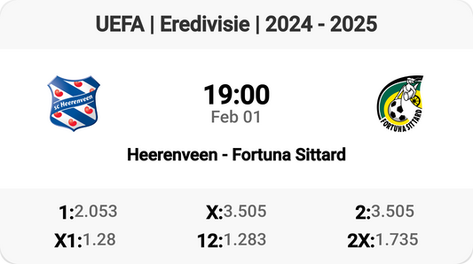 Heerenveen vs Fortuna Sittard: An Exciting Eredivisie Clash!