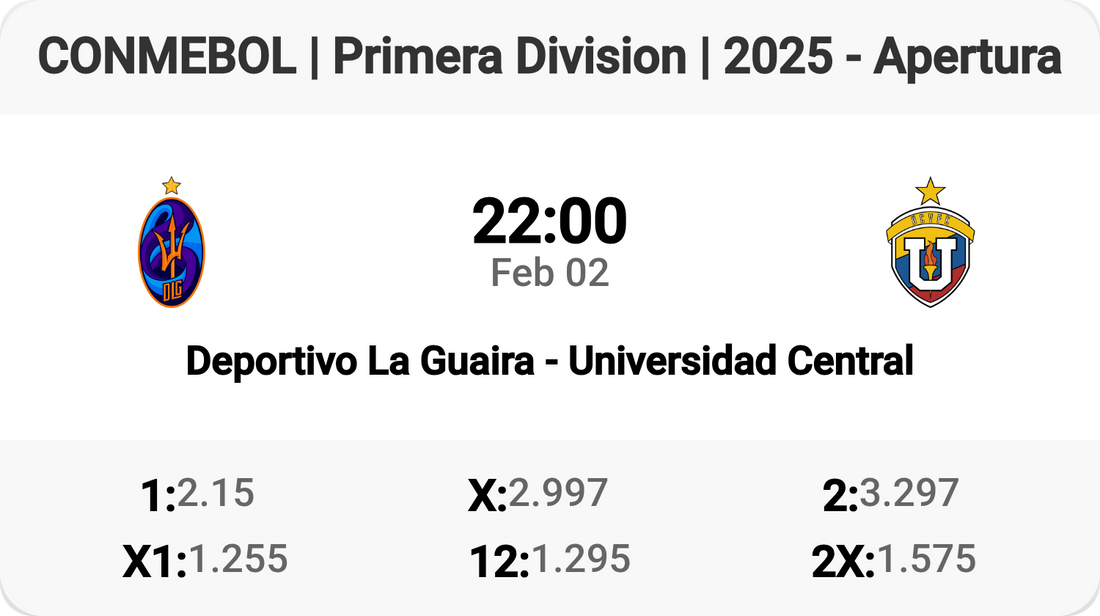 Exciting Showdown: Deportivo La Guaira vs Universidad Central!