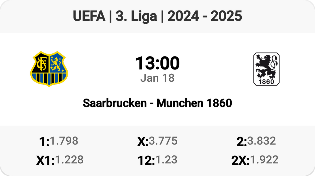 Epic Clash: Saarbrucken vs Munchen 1860!