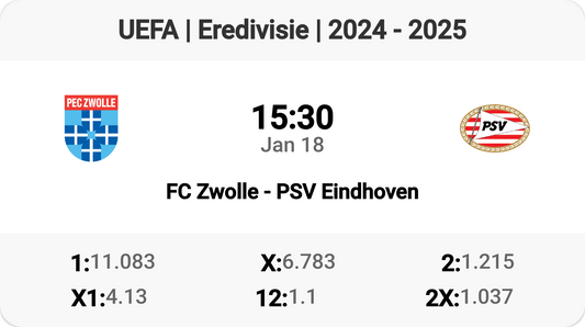 Epic Clash: FC Zwolle vs PSV Eindhoven!