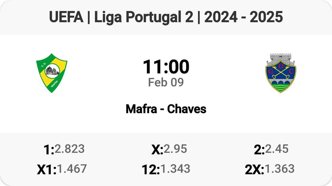 Mafra vs Chaves: Clash of the Titans! ⚽️🔥