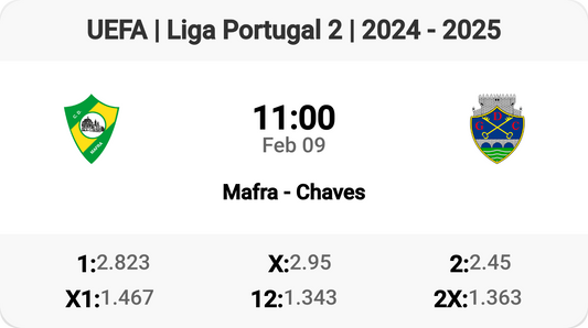 Mafra vs Chaves: Clash of the Titans! ⚽️🔥