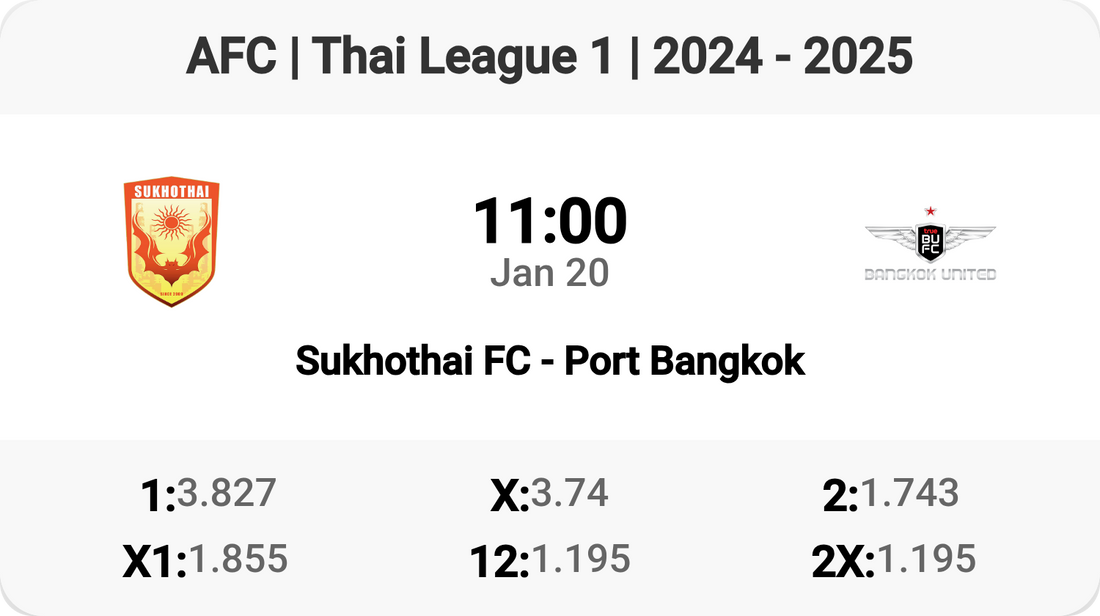 Thrilling Thai League Clash: Sukhothai FC vs Port Bangkok!