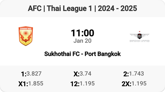 Thrilling Thai League Clash: Sukhothai FC vs Port Bangkok!