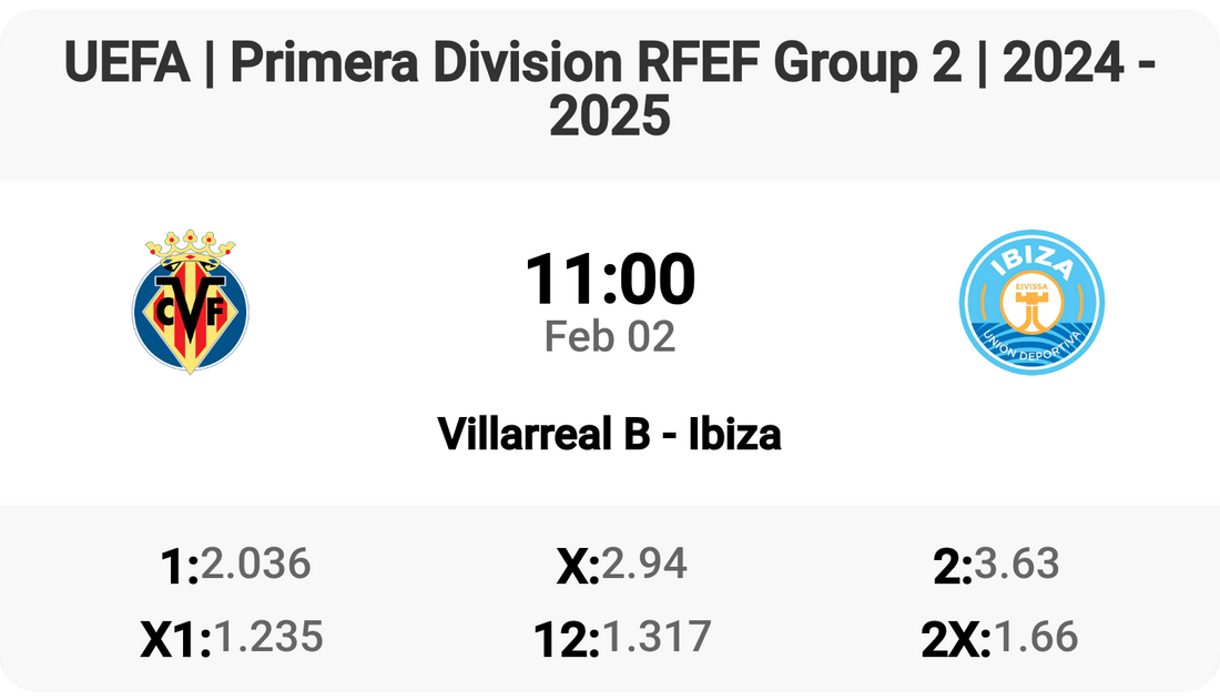 Epic Showdown: Villarreal B vs Ibiza Tomorrow!