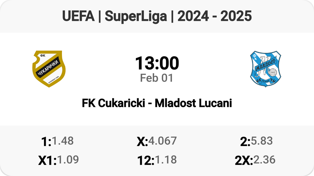 Exciting SuperLiga Clash: Cukaricki vs Mladost Lucani! ⚽