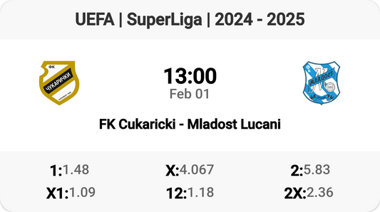 Exciting SuperLiga Clash: Cukaricki vs Mladost Lucani! ⚽