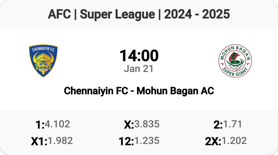 Epic Clash: Chennaiyin FC vs Mohun Bagan AC!