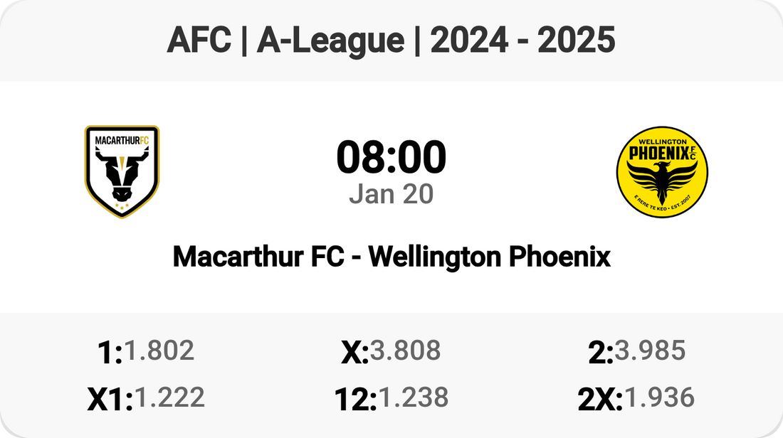 🔥 Epic Showdown: Macarthur FC vs Wellington Phoenix! 🌟