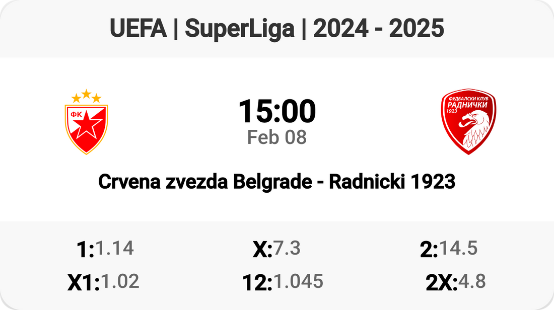 Epic Clash: Crvena Zvezda vs Radnicki 1923!