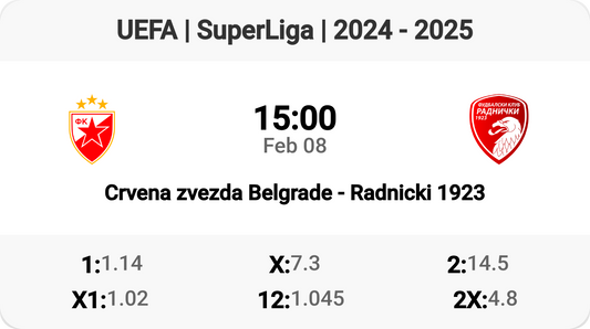 Epic Clash: Crvena Zvezda vs Radnicki 1923!