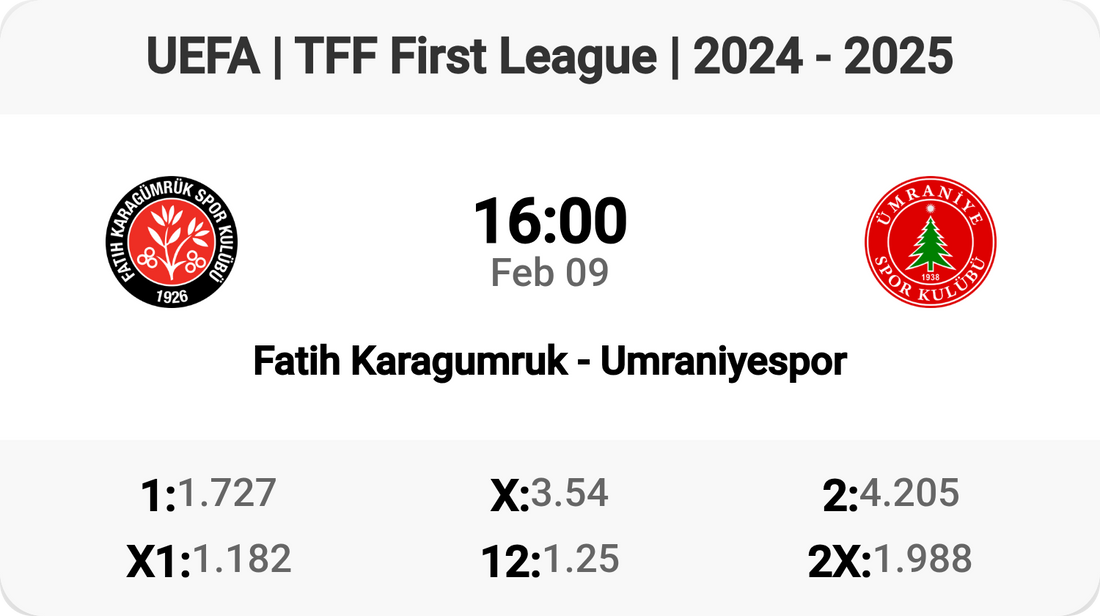 Epic Clash: Fatih Karagumruk vs Umraniyespor! ⚽🔥