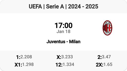 Juventus vs Milan: A Classic Rivalry Returns!