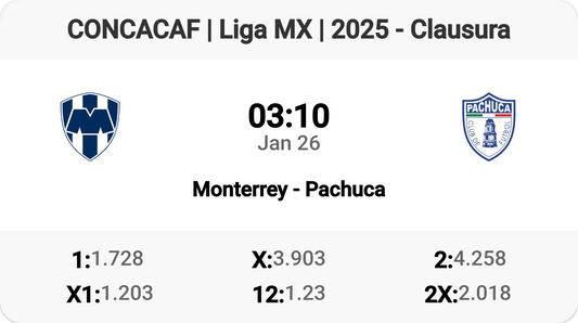 Epic Clash: Monterrey vs Pachuca Tomorrow!