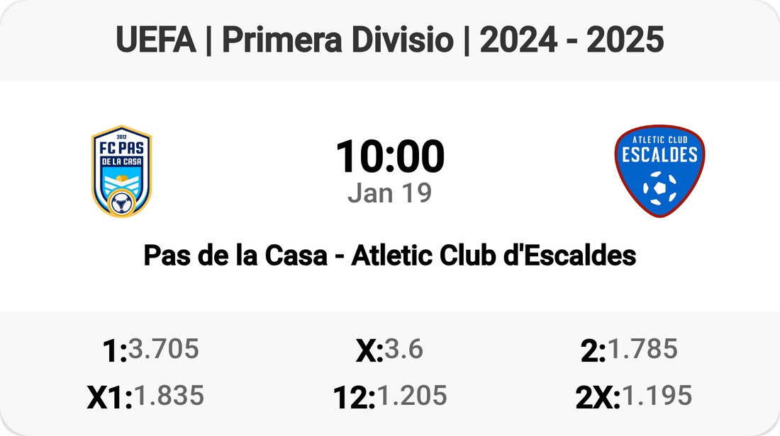 Tomorrow's Clash: Pas de la Casa vs Atletic Club d'Escaldes!