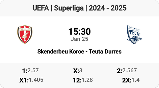 Epic Clash: Skenderbeu Korce vs Teuta Durres!