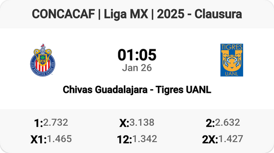 Chivas vs Tigres: Clash of the Titans!