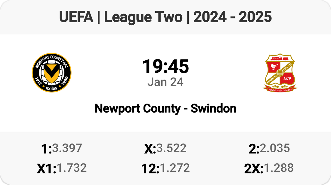 Newport County vs Swindon: League Two Showdown!