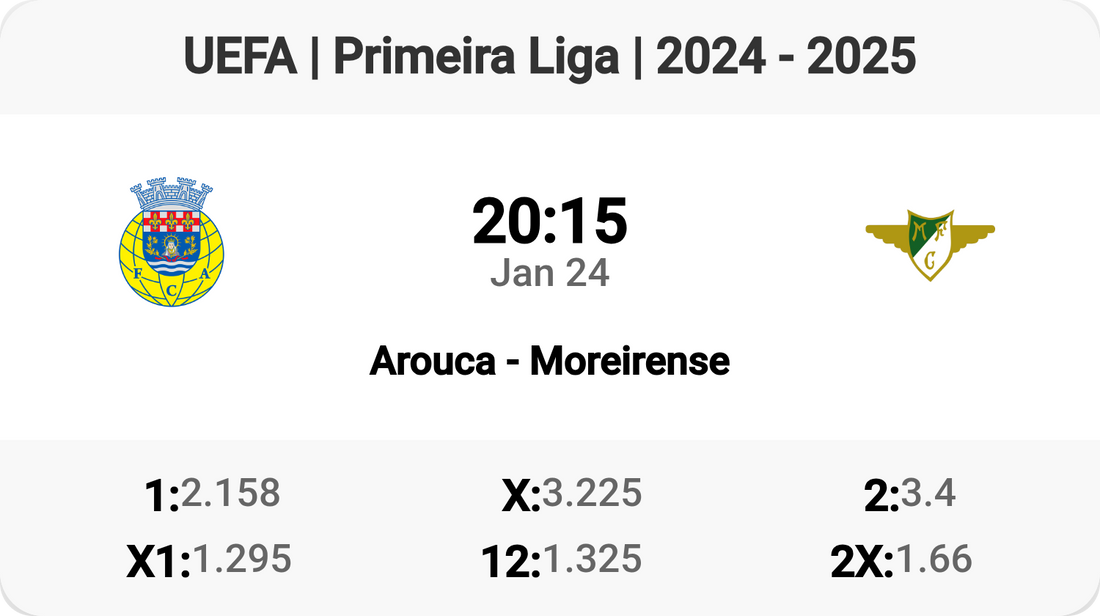 Arouca vs Moreirense: Clash of the Titans!