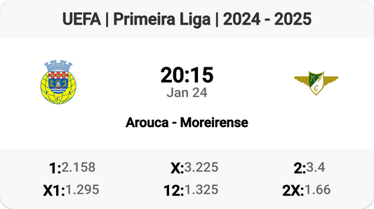 Arouca vs Moreirense: Clash of the Titans!