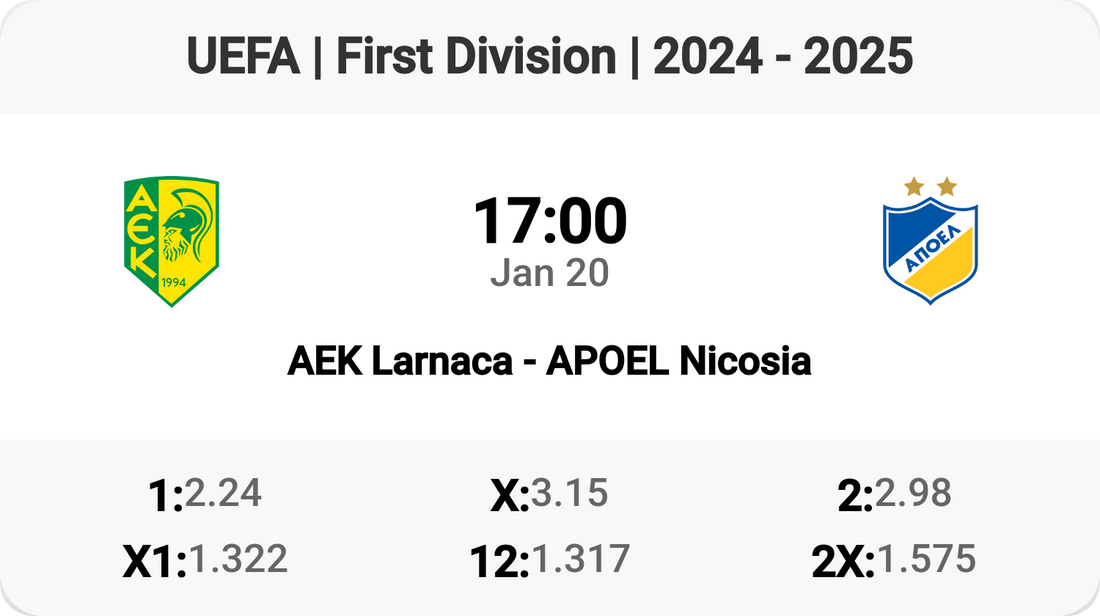 Epic Clash in Cyprus: AEK Larnaca vs APOEL Nicosia!