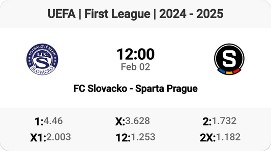 FC Slovacko vs Sparta Prague: Clash of Titans!