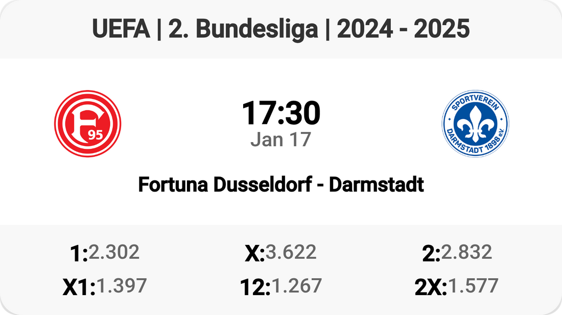 Epic Clash: Fortuna Dusseldorf vs Darmstadt! ⚽️