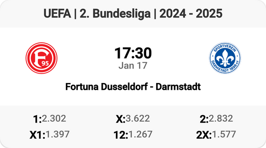 Epic Clash: Fortuna Dusseldorf vs Darmstadt! ⚽️