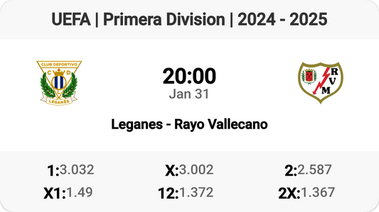 Epic Battle: Leganes vs Rayo Vallecano Tomorrow!