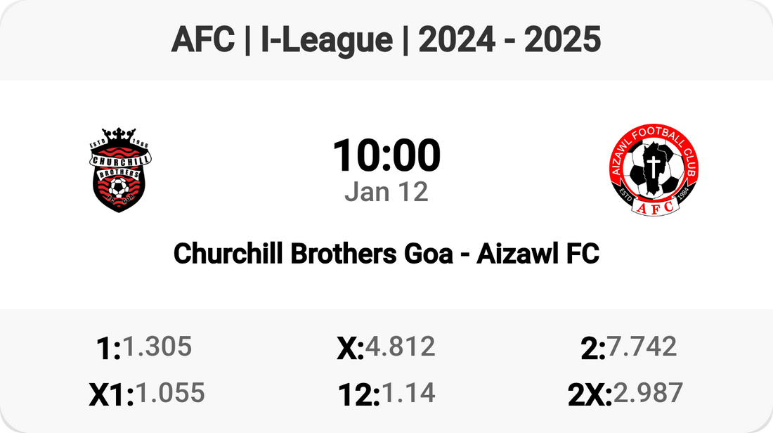 Epic I-League Clash: Churchill Brothers vs Aizawl FC!