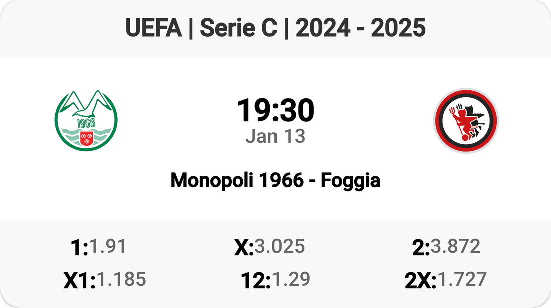 Epic Clash: Monopoli 1966 vs Foggia Tomorrow!