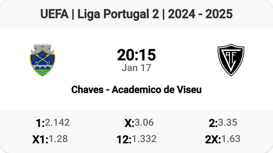 Chaves vs Academico de Viseu: Epic Clash Tomorrow!