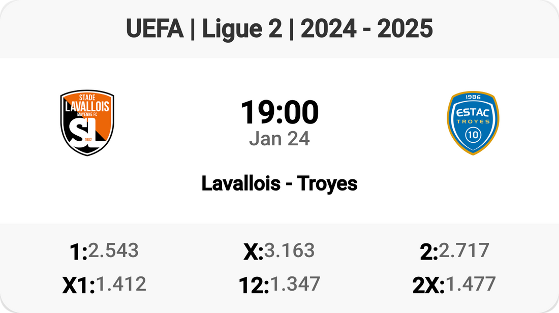 Ligue 2 Showdown: Lavallois vs Troyes! ⚽🔥