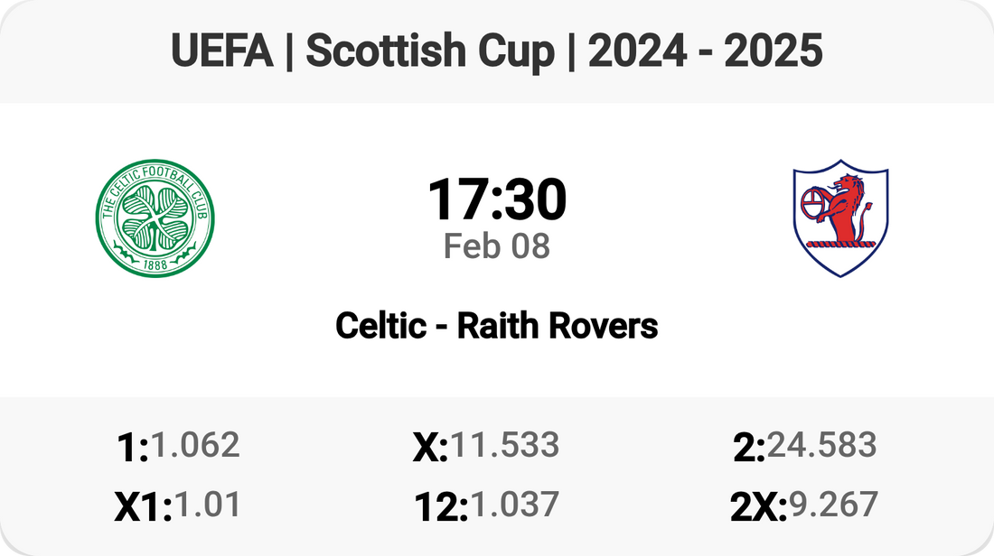 Celtic vs Raith Rovers: Scottish Cup Action!