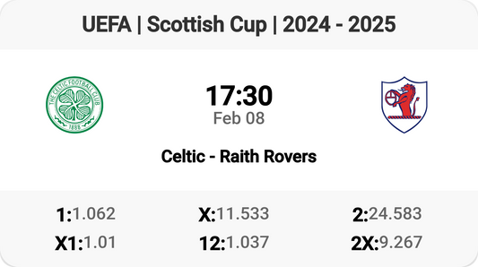 Celtic vs Raith Rovers: Scottish Cup Action!