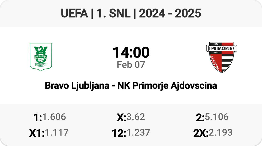 Exciting Clash: Bravo Ljubljana vs NK Primorje!