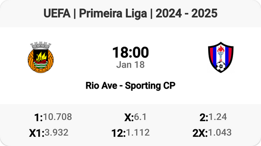 Rio Ave vs Sporting CP: Match Preview!