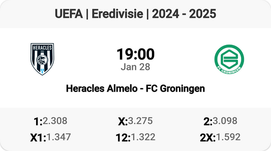 Heracles vs FC Groningen: Epic Showdown!