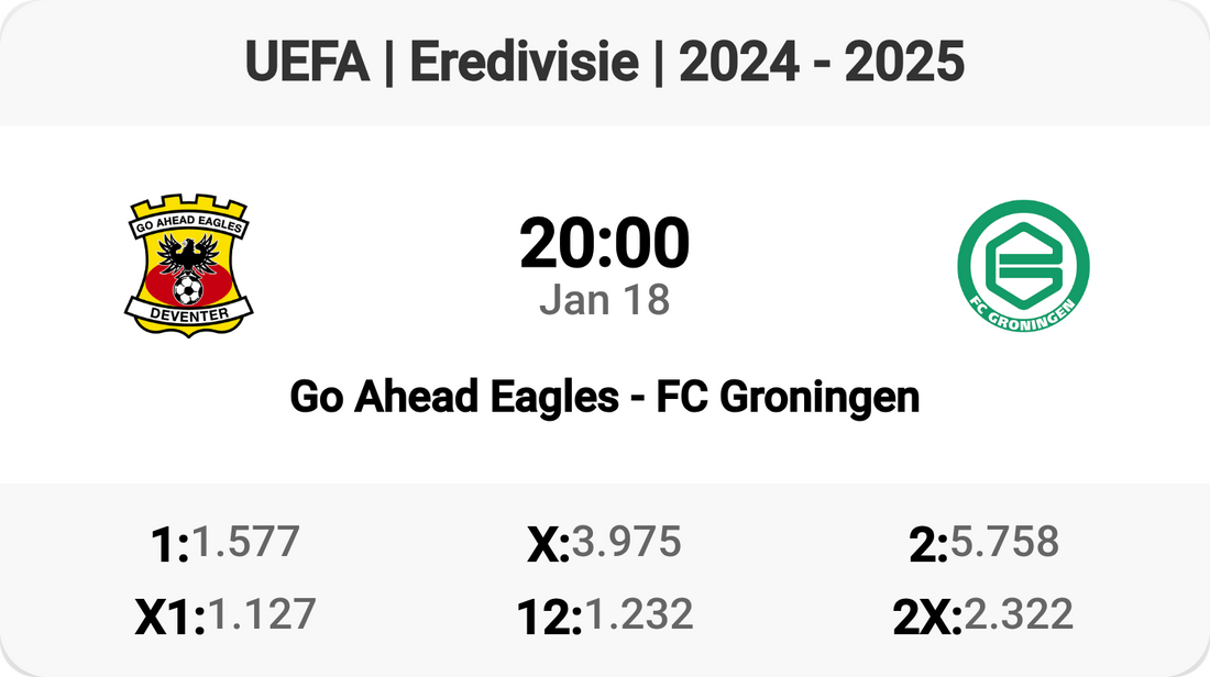 Eagles Soar Against Groningen! 🦅⚽️