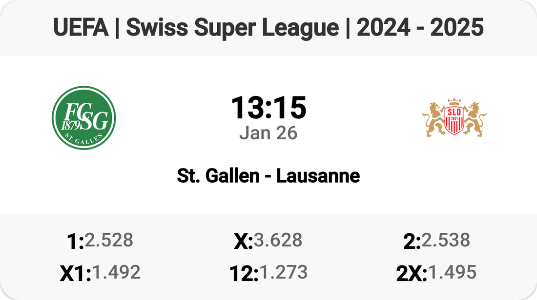 Epic Clash: St. Gallen vs Lausanne!