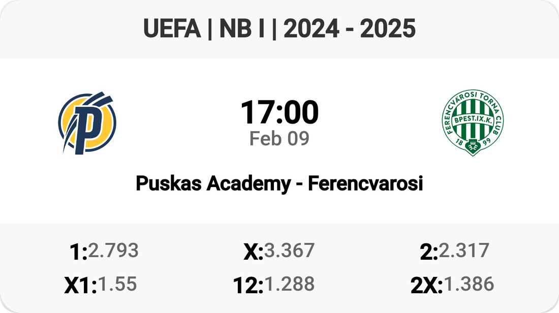 Epic Showdown: Puskas Academy vs Ferencvarosi!