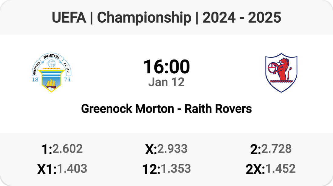 Greenock Morton vs Raith Rovers: Championship Showdown!