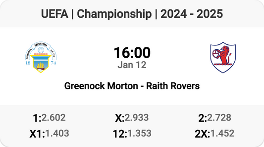 Greenock Morton vs Raith Rovers: Championship Showdown!