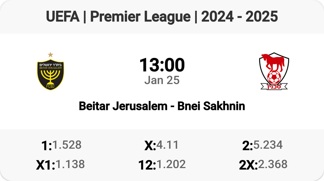 Epic Showdown: Beitar Jerusalem vs Bnei Sakhnin!