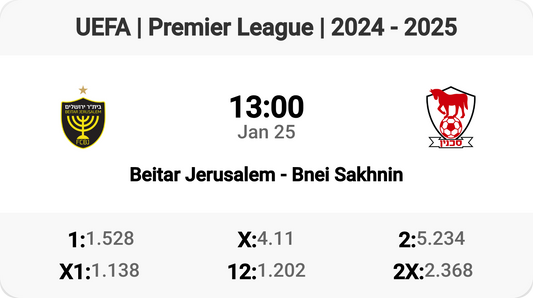 Epic Showdown: Beitar Jerusalem vs Bnei Sakhnin!