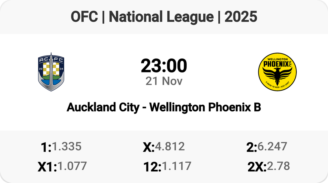 Auckland City vs Wellington Phoenix B: Clash of Titans!