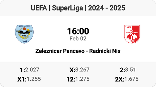 Zeleznicar Pancevo vs Radnicki Nis: SuperLiga Showdown!